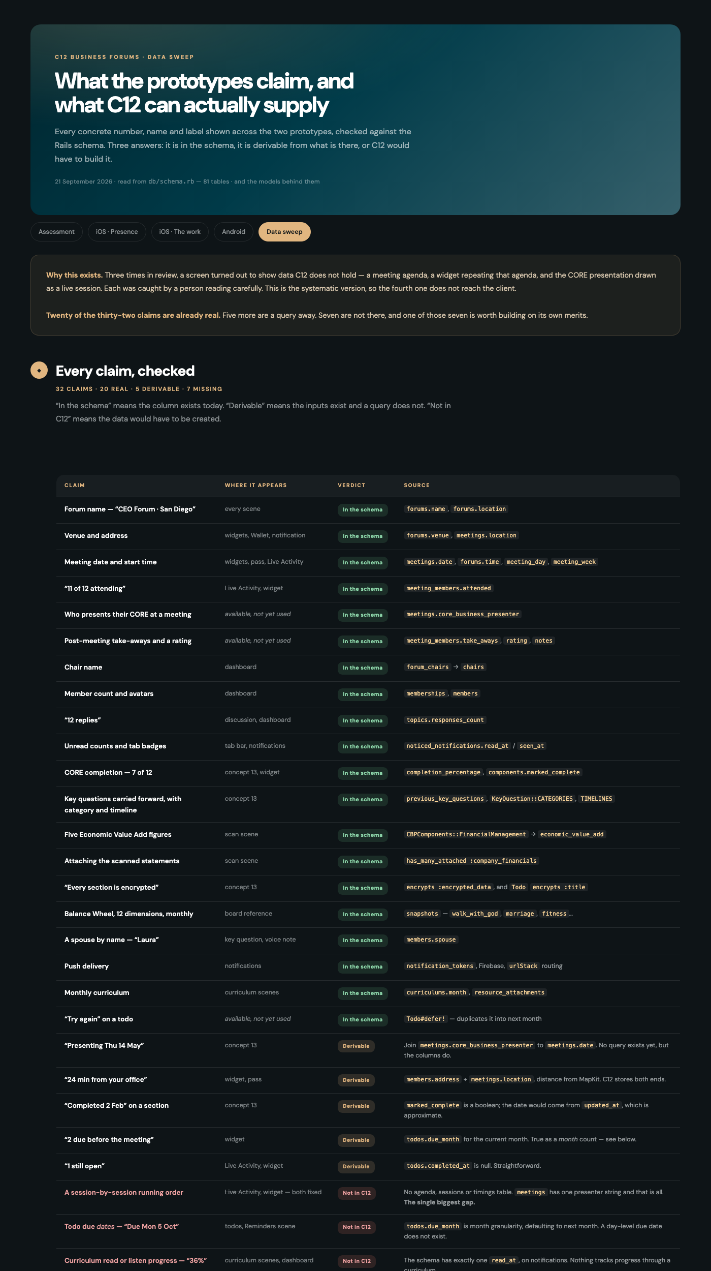 Data sweep